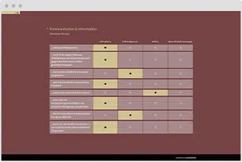Umfrage-Vorlage: 360 Grad Feedback