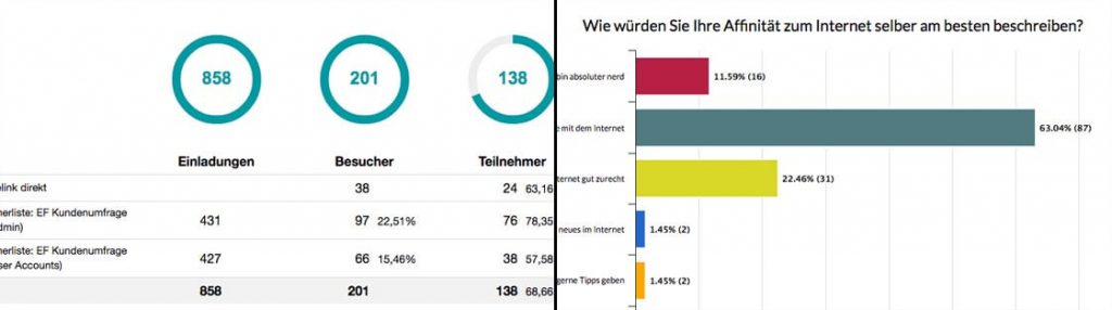 Umfragetool - Echtzeit-Auswertung und Live-Ergebnisse für maximale Insights