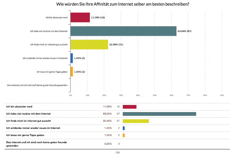 Umfragetool - Ergebnisse per OneClick-Filter speichern