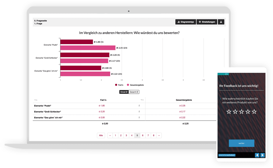 Punktgenaues Feedback in allen Phase