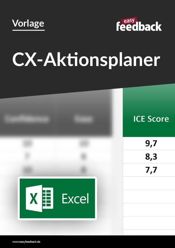 Customer Experience Maßnahmen Priorisieren mit dem CX-Aktionplaner