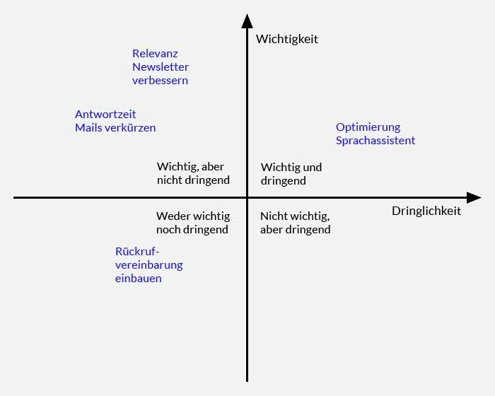 dringlichkeit-wichtigkeit-2