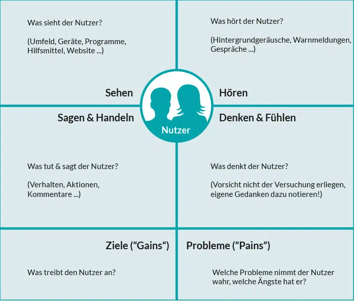 massnahme-empathy-map