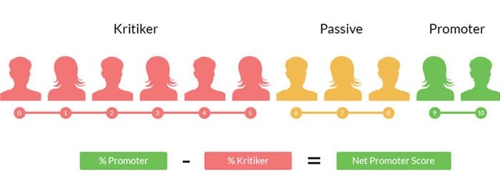 net-promoter-score