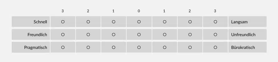 semantische differential