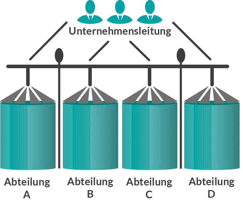 silodenken im unternehmen