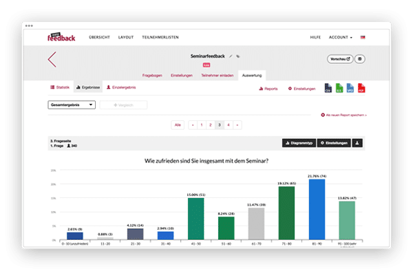 Auswertung in Echtzeit​