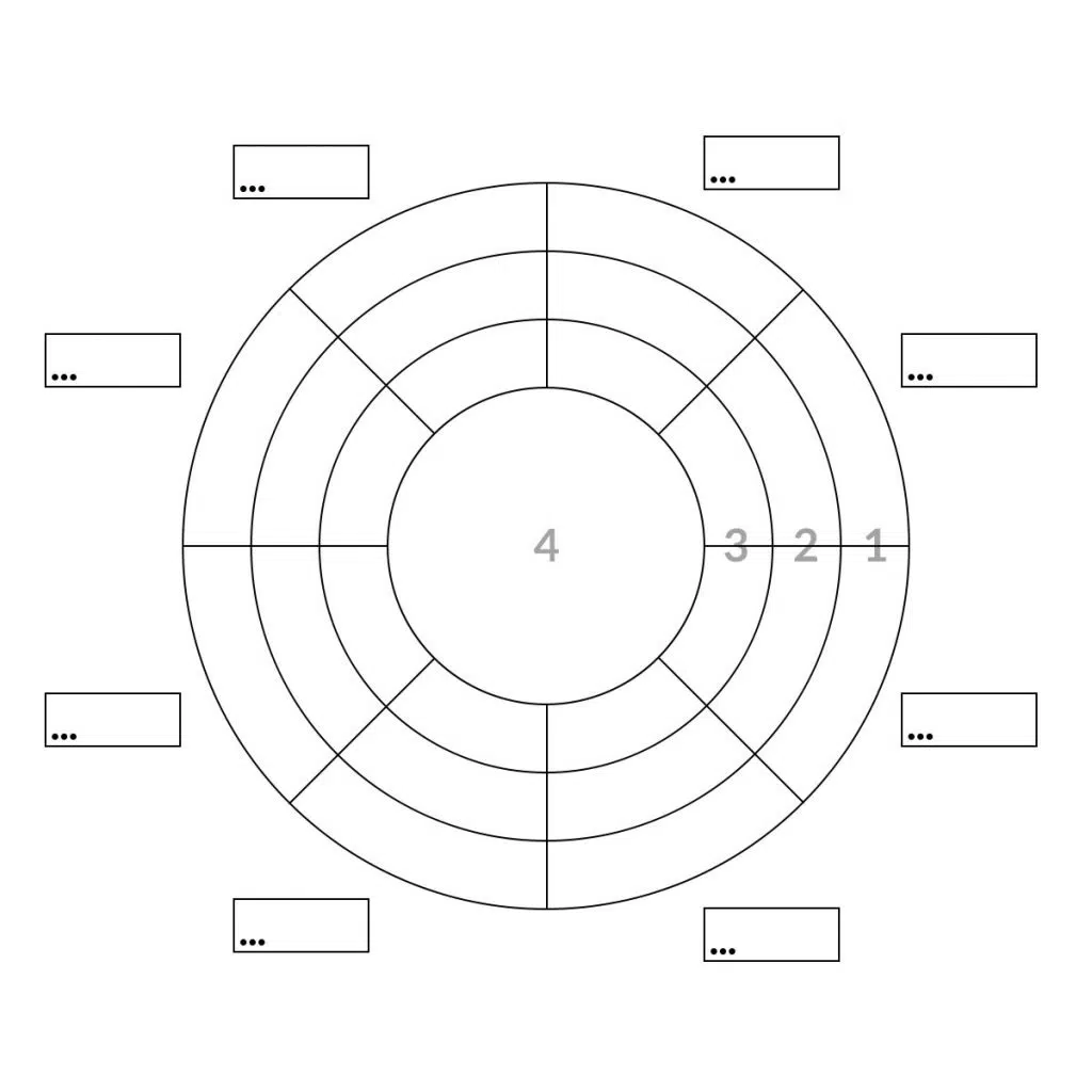 Evaluationszielscheibe