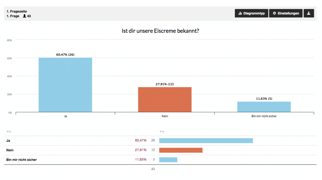 Balkendiagramme erstellen