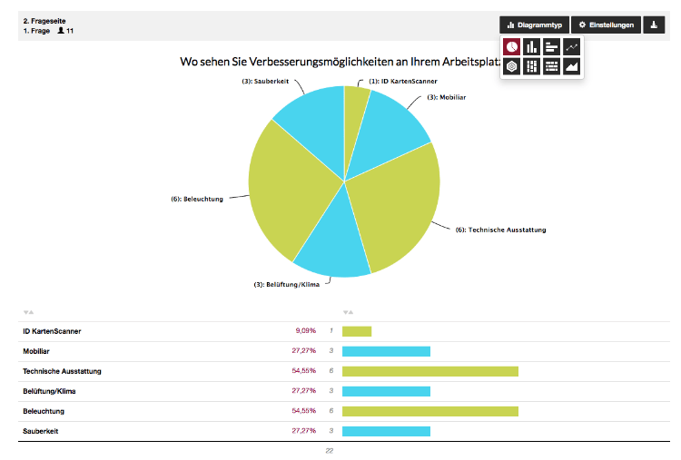 Beispielstatistik zur Umfrage