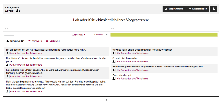 Lob oder Kritik