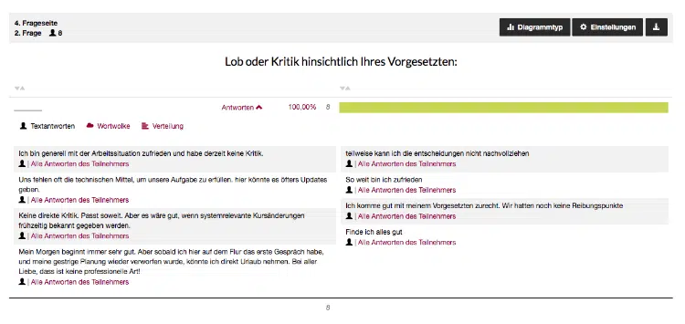 Lob oder Kritik 