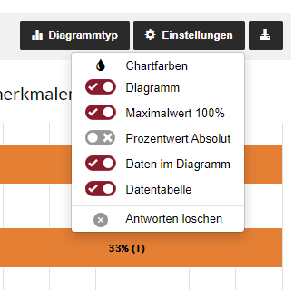 Antworten auf eine Frage anonymisieren oder löschen