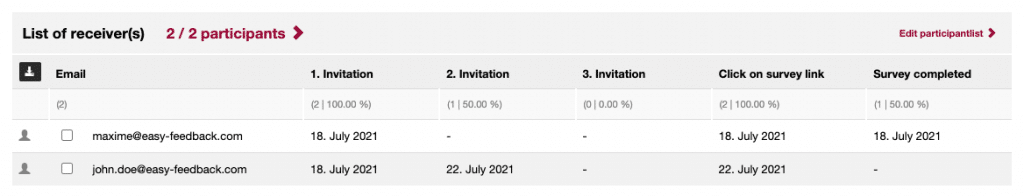 Send statistics for the email invitation