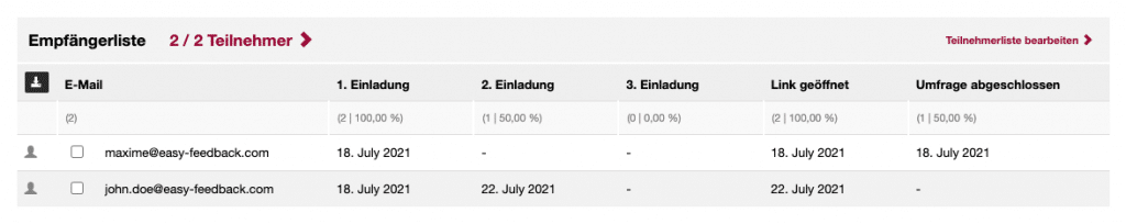 Sendestatistik für die E-Mail-Einladung