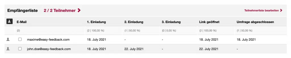 Sendestatistik für die E-Mail-Einladung