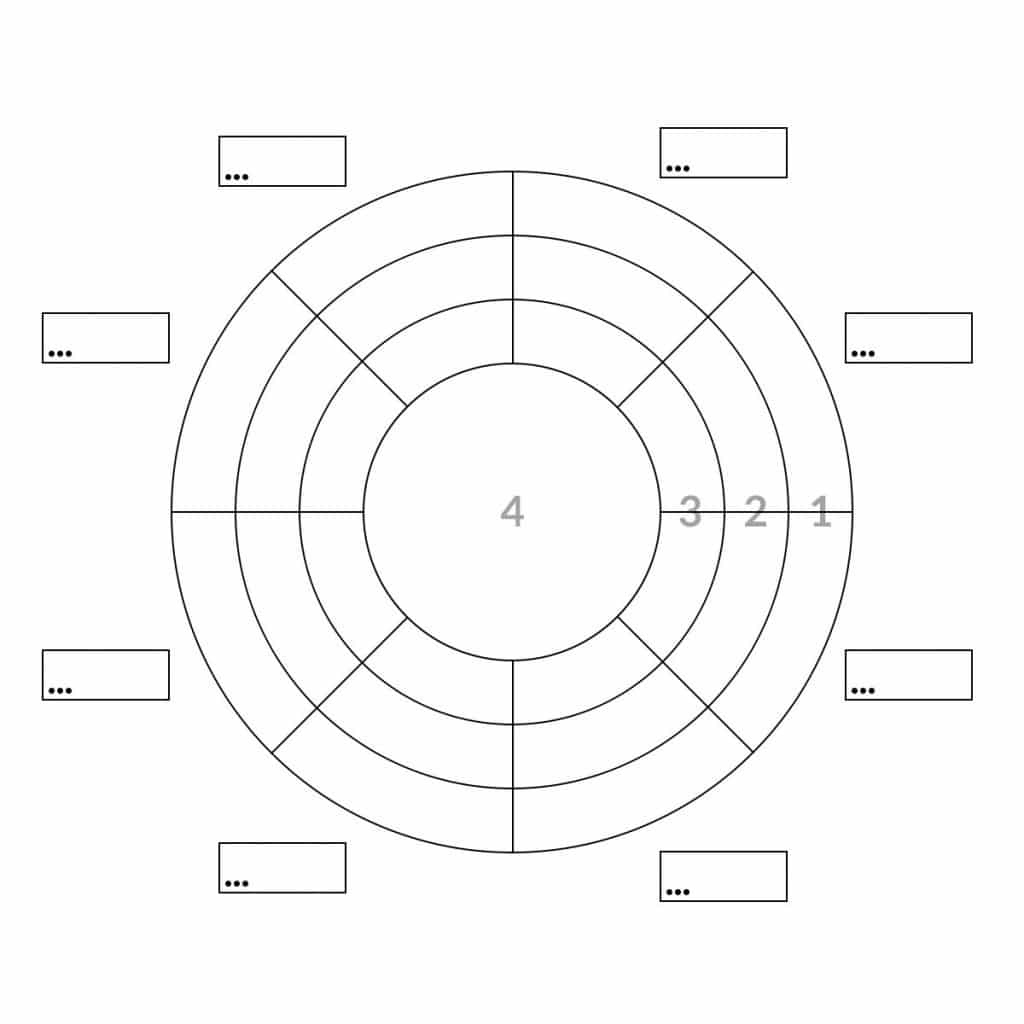 Evaluation target