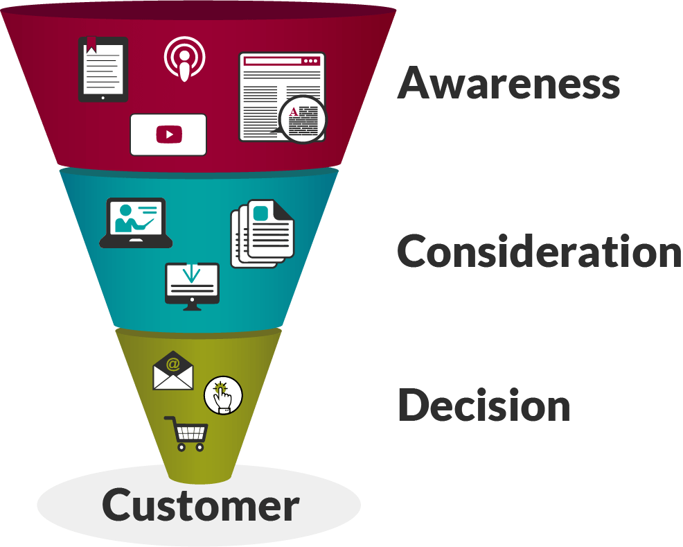 Funnel lead generation
