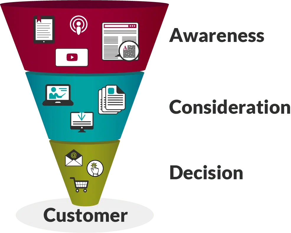 Funnel lead generation