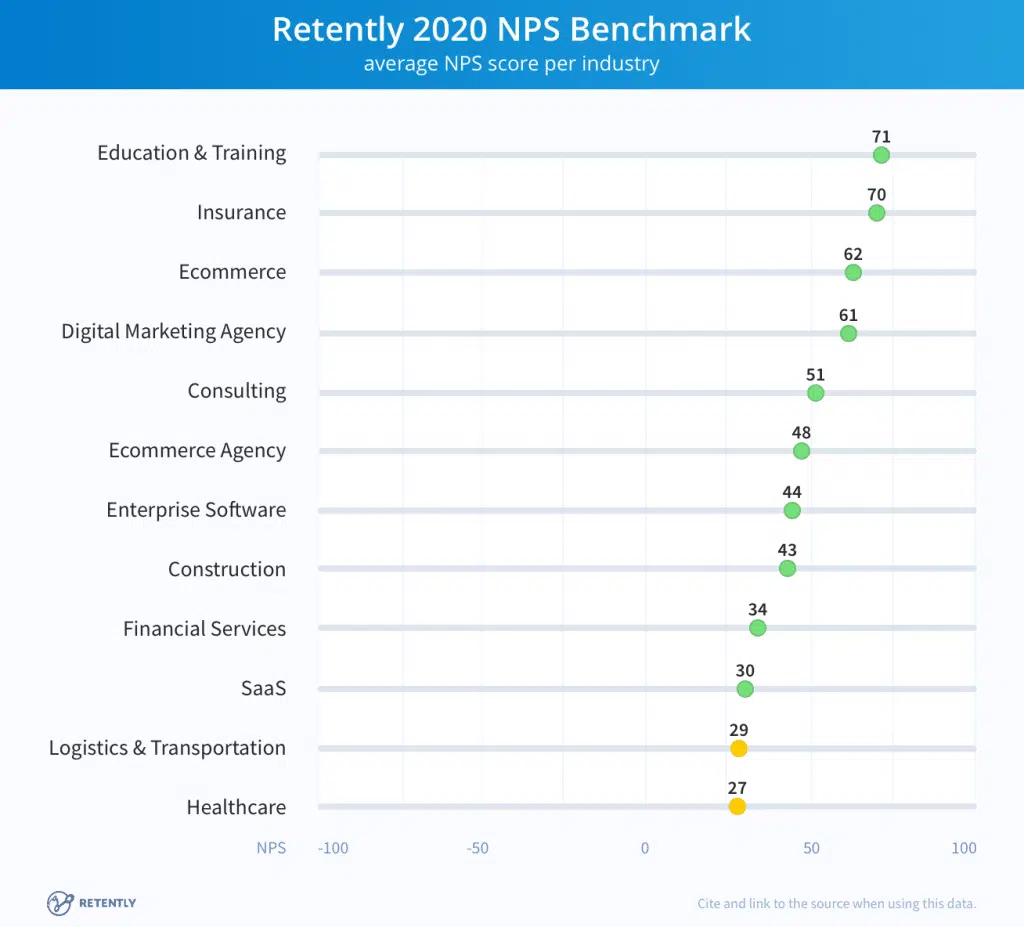 NPS-Benchmark-2020
