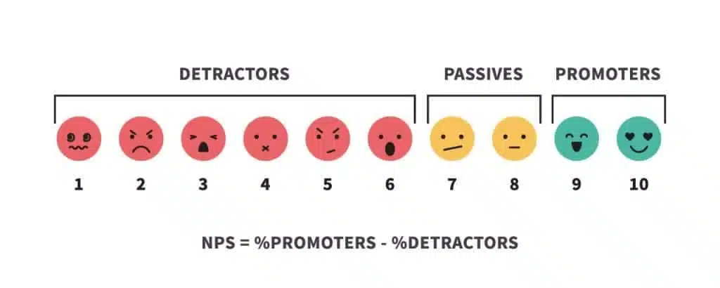 NPS measurement