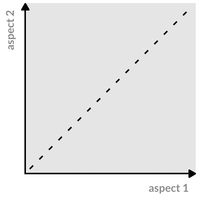 coordinate system