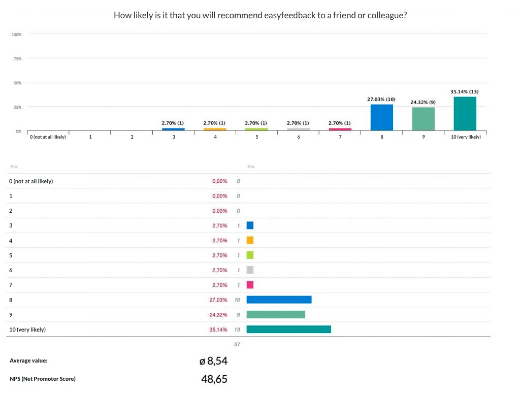 example Net Promoter Score
