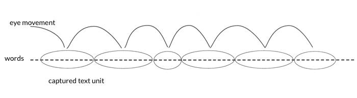 eye movement when reading text