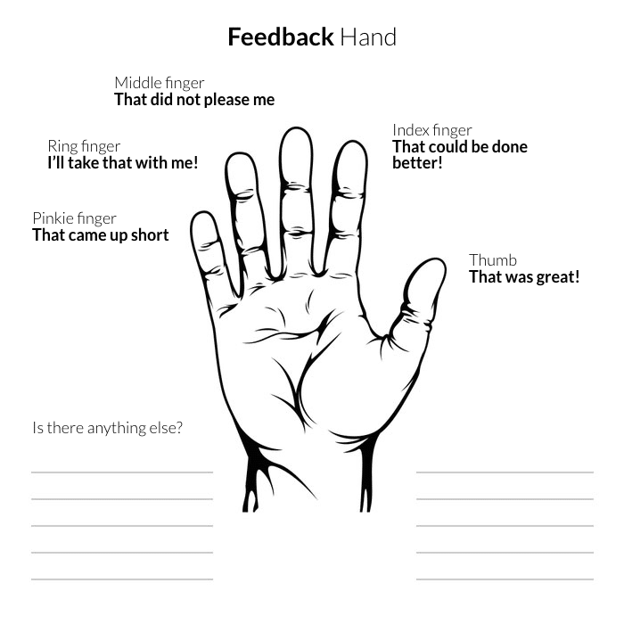 five-finger feedback method