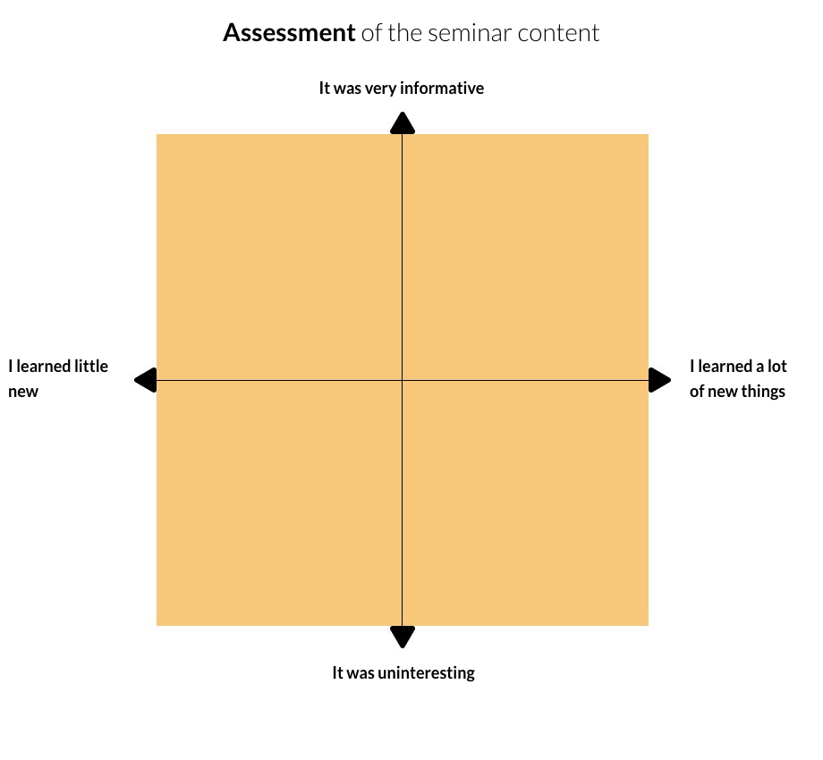 four-field evaluation matrix