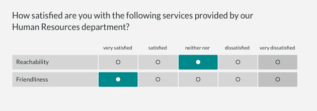 likert scale