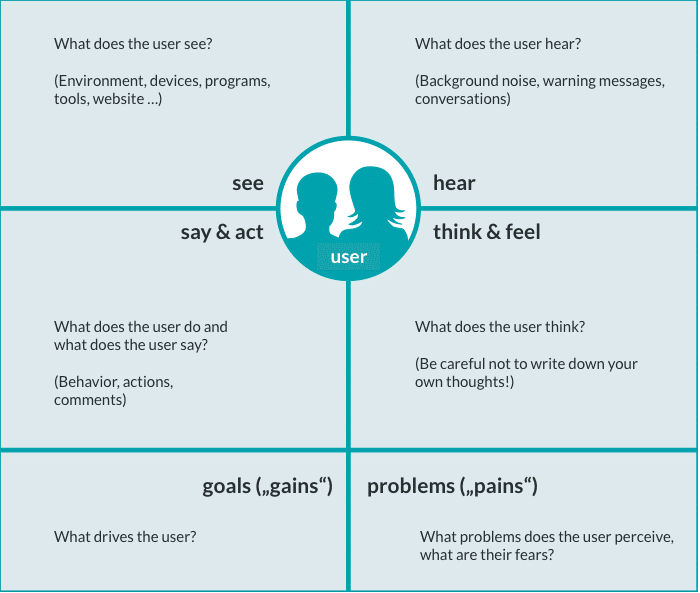 measure empathy map