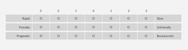 semantic differential question