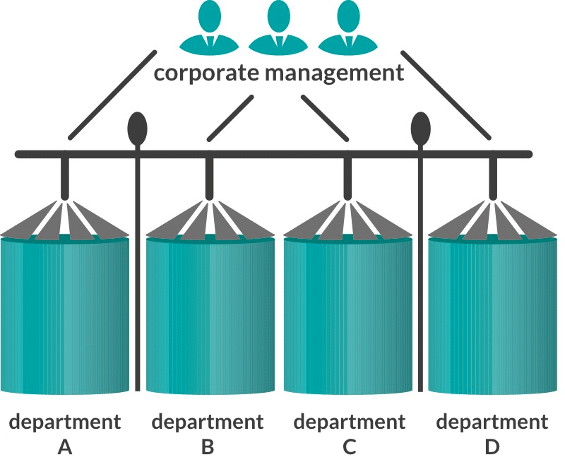silo mentality in the company