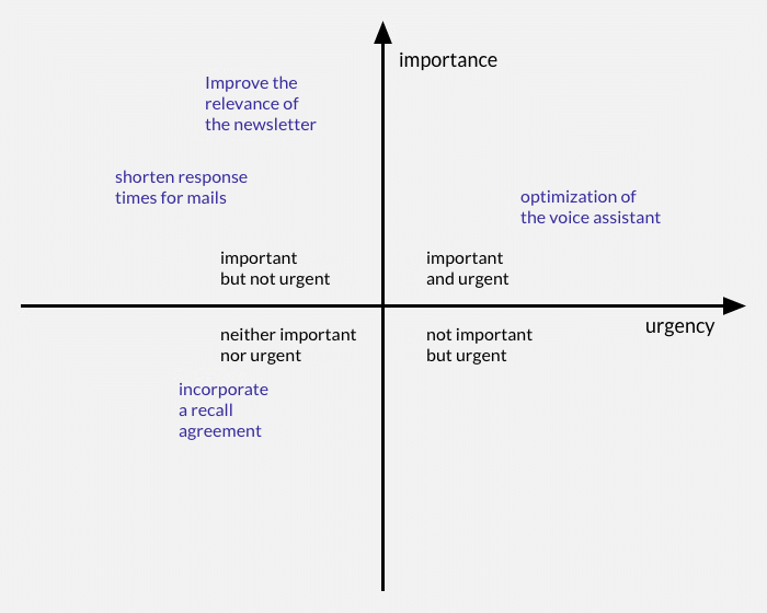 urgency importance 2