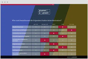 Mitarbeitermotivation Umfrage-Vorlage