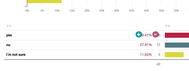Evaluate survey results OneClick filter