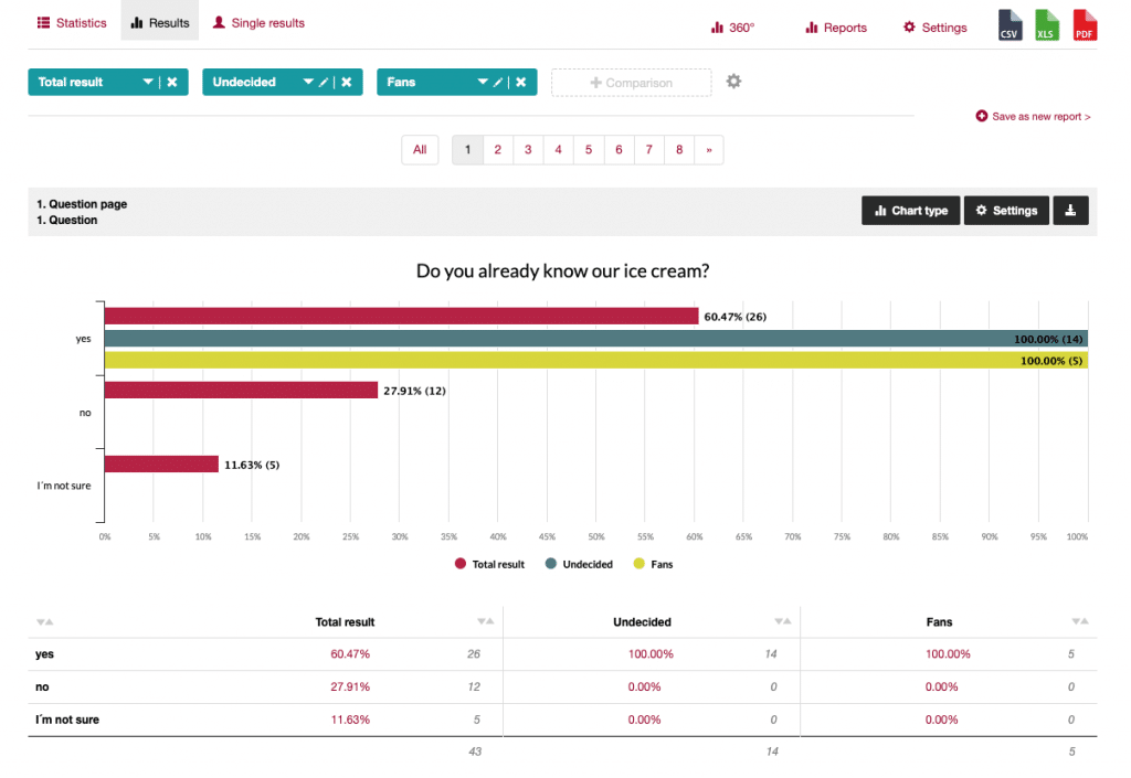Evaluate survey results compare with filter