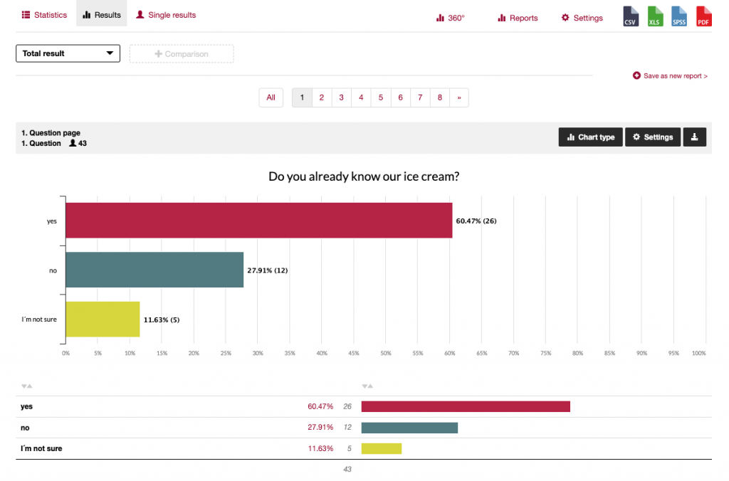 Evaluate survey results overall questionnaire results