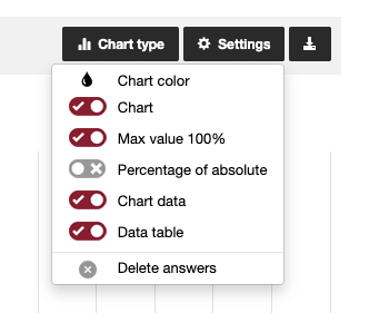 Evaluate survey results settings for charts