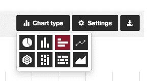 Evaluate survey results through different charts