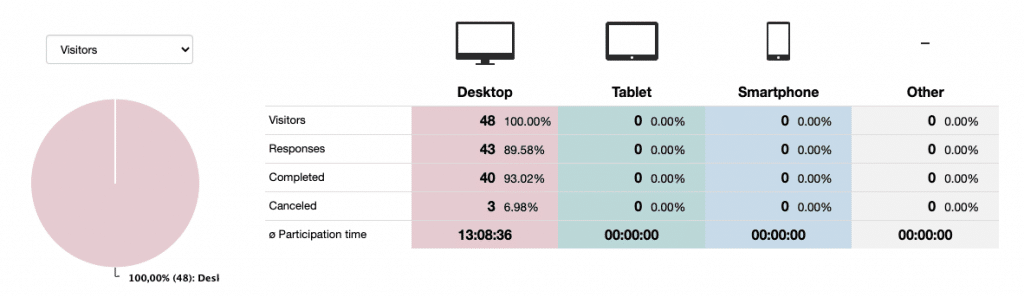 Evaluate survey results used end device