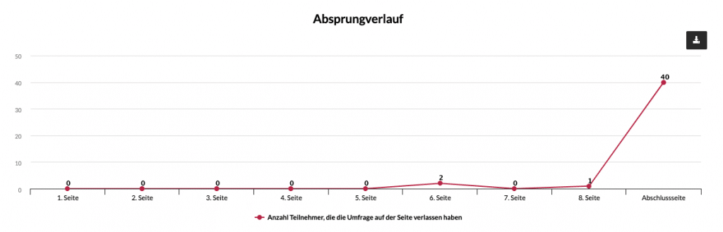 Umfrage auswerten absprungsverlauf