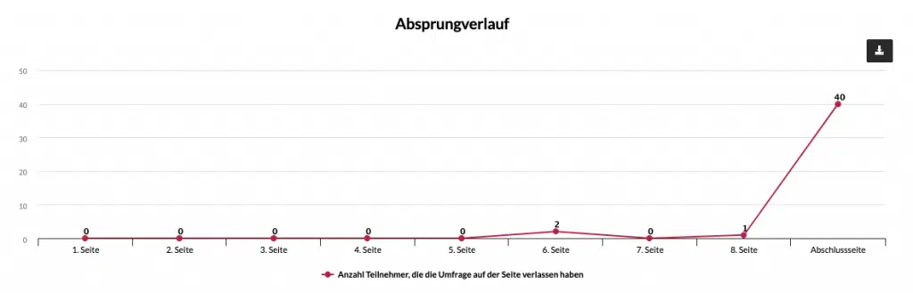 Umfrage auswerten absprungsverlauf