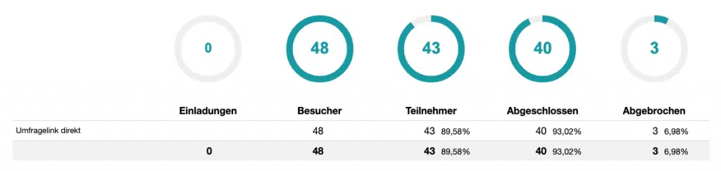 Umfrage auswerten beuscherquelle und teilnahmeverhalten