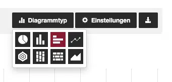 Umfrage auswerten diagrammtyp auswählen