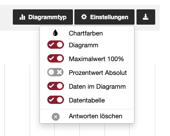 Umfrage auswerten einstellungen für diagramme
