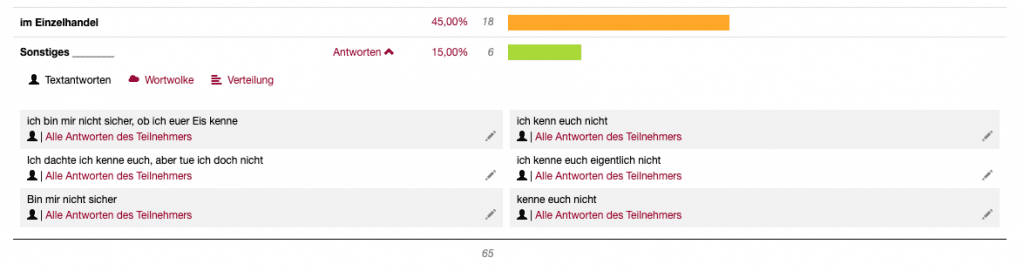 Umfrageergebnisse als Klartext anzeigen