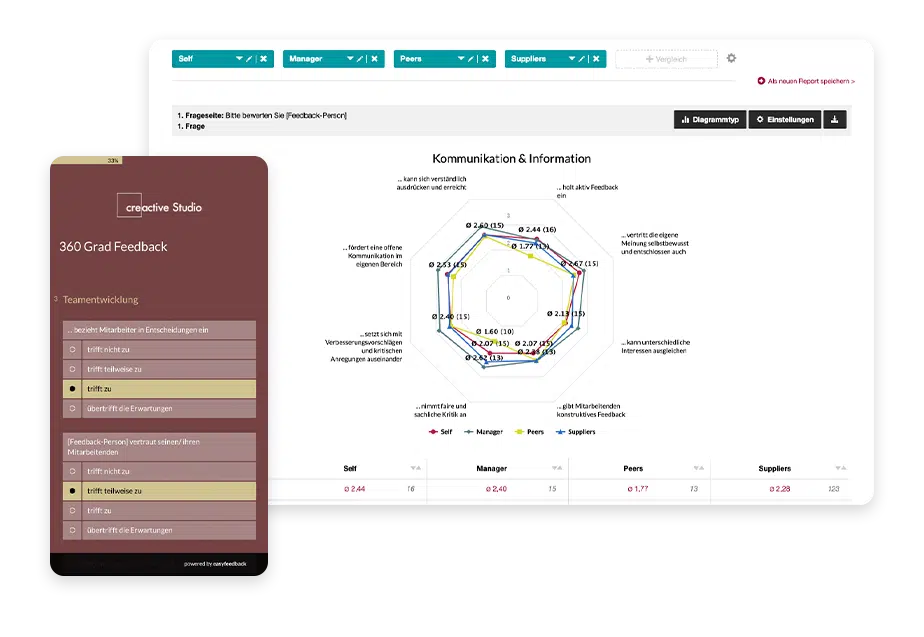 360 Grad Feedback zur Beurteilung von Mitarbeitern