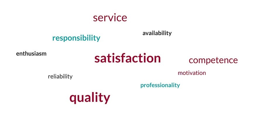 Display answers as a word cloud